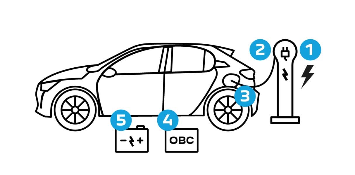 プジョーEVの充電について | プジョー公式サイト